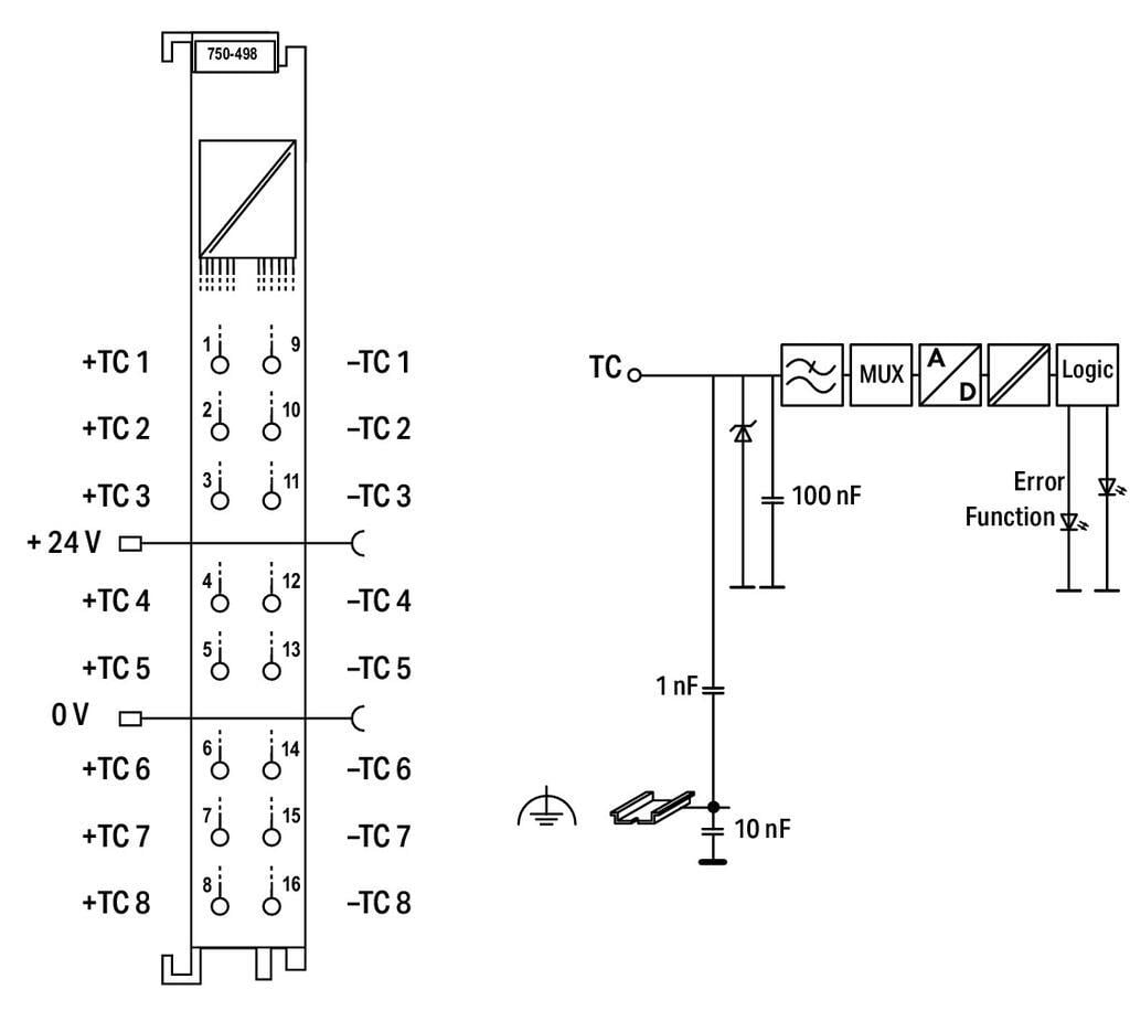 WAGO 750-498 8 Kanallı Analog Giriş Termokupl Ayarlanabilir