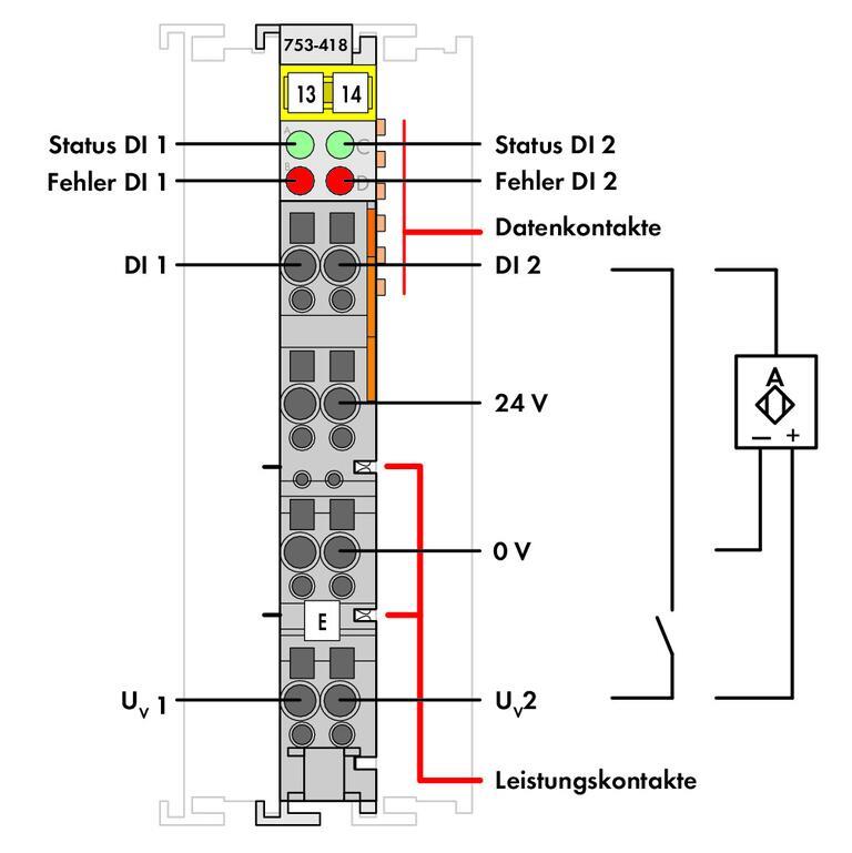 WAGO 753-418   2 Kanallı Dijital Giriş 24 VDC 3ms Onay Arıza Teşhisi