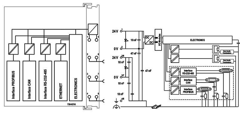 WAGO 750-8216/025-000  Kontrolör PFC200 2.Nesil 2xETHERNET RS-232/-485 CAN CANopen PROFIBUS Slave Geniş Sıcaklık