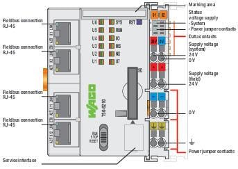 WAGO 750-8210/025-000  Kontrolör PFC200 2.Nesil 4xETHERNET Geniş Sıcaklık