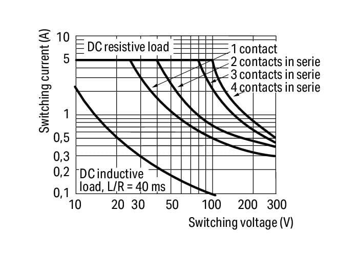 WAGO 858-508   Röle Modülü Nominal Giriş Gerilimi 230VAC 4 Değişken Kontak Sınırlayıcı Sürekli Akım 5A Manuel Çalıştırmalı Kırmızı Durum Göstergesi Modül Genişliği 31mm 1.50mm²