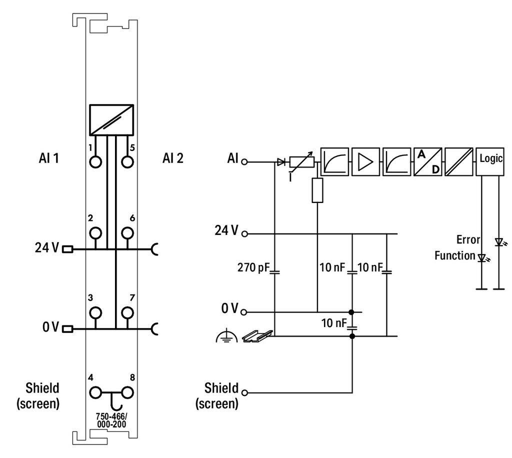 WAGO 750-466/000-200  2 Kanallı Analog Giriş 4 - 20 mA Tek Uçlu S5 PLC Veri Formatı