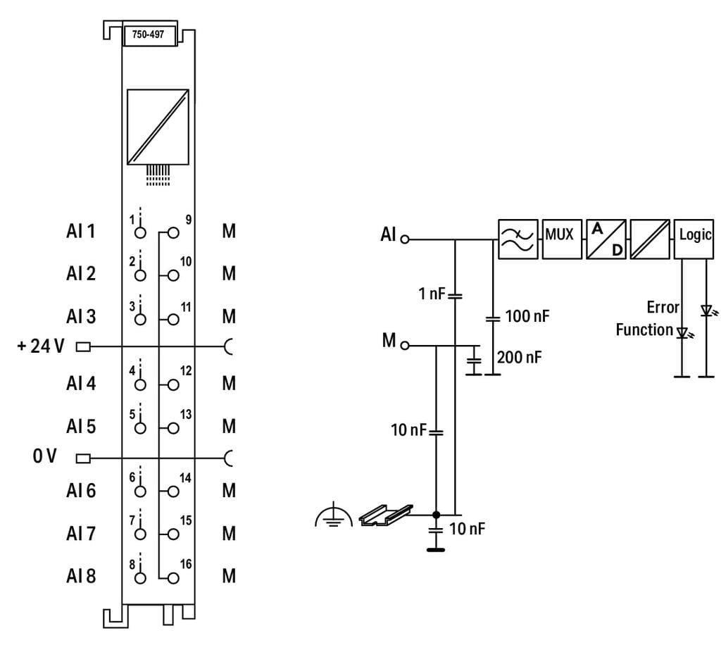 WAGO 750-497 8Kanallı Analog Giriş 0 - 10 V/±10 VDC Tek Uçlu