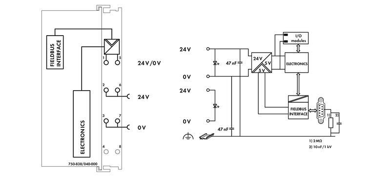 WAGO 750-838/040-000 Kontrolör CANopen 640/832 KB Program/RAM D-Sub Aşırı