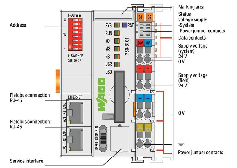 WAGO 750-8101  Kontrolör PFC100 2xETHERNET