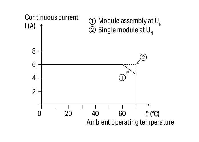 WAGO 788-384   Sürülen Kontaklı Röle Modülü Nominal Giriş Gerilimi 24 VDC 2 Değişken Kontak Sınırlayıcı Sürekli Akım 6A Kırmızı Durum Göstergesi Modül Genişliği 15mm 2.50mm² Gri