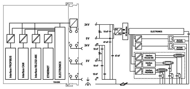 WAGO 750-8208/025-000  Kontrolör PFC200 2xETHERNET RS-232/-485 CAN CANopen PROFIBUS-Master Geniş Sıcaklık