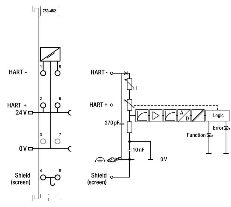 WAGO 753-482   2 Kanallı Analog Giriş 4 - 20 mA HART