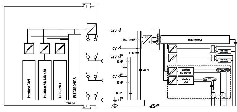 WAGO 750-8214  Kontrolör PFC200 2.Nesil 2xETHERNET RS-232/-485 CAN CANopen