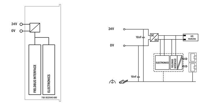 WAGO 750-362/040-000   MODBUS Fieldbus Kuplörü 4.Nesil Aşırı