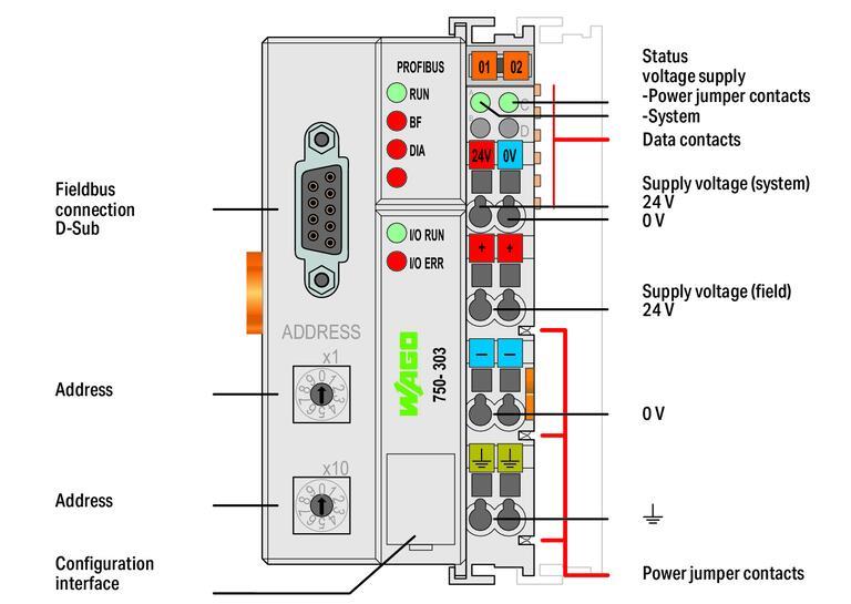 WAGO 750-303   PROFIBUS DP Fieldbus Kuplörü 1.Nesil 12 MBd