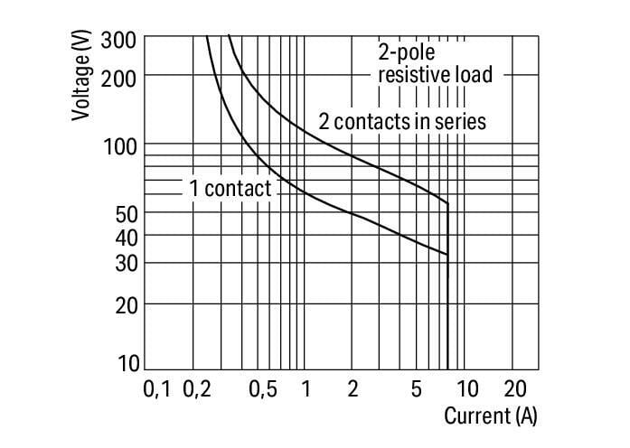 WAGO 789-312   Röle modülü Nominal Giriş Gerilimi 24VDC 2 Değişken Kontak Sınırlayıcı Sürekli Akım 8A Kırmızı Durum Göstergesi Modül Genişliği 18mm 2.50mm² Gri