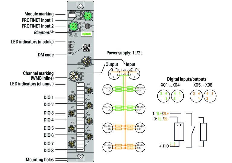 WAGO 765-1105/100-000   8 Kanallı Dijital Giriş/Çıkış Profinet 24VDC / 2.0A 8xM8 Bağlantı SlimLine