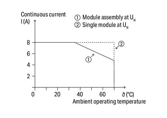 WAGO 788-346   Röle Modülü Nominal Giriş Gerilimi 24VDC 2 Değişken Kontak Sınırlayıcı Sürekli Akım 8A Manuel Çalıştırmalı Kırmızı Durum Göstergesi Modül Genişliği 15mm