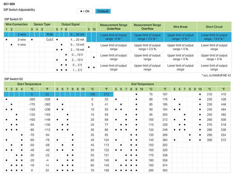 WAGO 857-808   RTD Sensörler İçin Sıcaklık Sinyali Şartlandırıcı Akım ve Gerilim Çıkışı Sinyali Besleme Gerilimi 24 VDC 6mm Modül Genişliği
