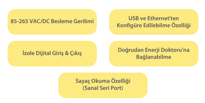 ETMO-02 Ethernet Gateway (Ağ Geçitleri)