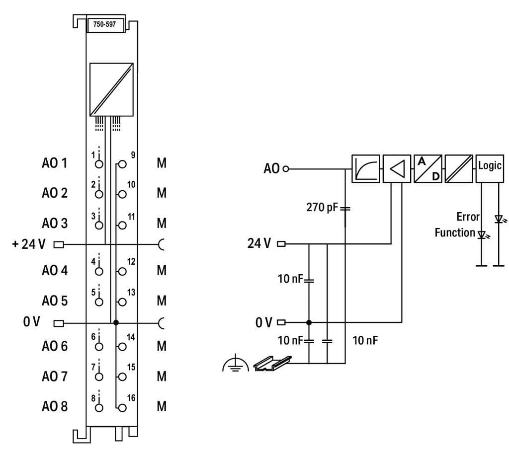 WAGO 750-597 8 Kanallı Analog Çıkış 0 - 10 V/±10 VDC