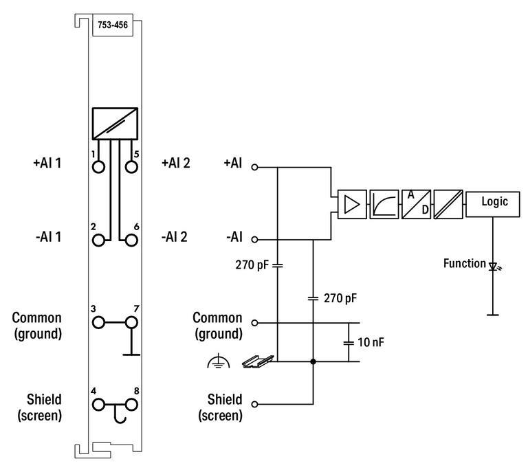 WAGO 753-456   2 Kanallı Analog Giriş ±10 VDC Diferansiyel Giriş
