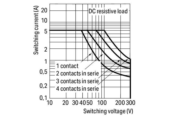 WAGO 858-390   Röle Modülü Nominal Giriş Gerilimi 24VDC 4 Değişken Kontak Sınırlayıcı Sürekli Akım 6A Manuel Çalıştırmalı Kırmızı Durum Göstergesi Modül Genişliği 31mm 1,50 mm²