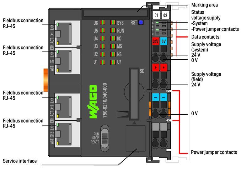 WAGO 750-8210/040-000  Kontrolör PFC200 2.Nesil 4xETHERNET Aşırı