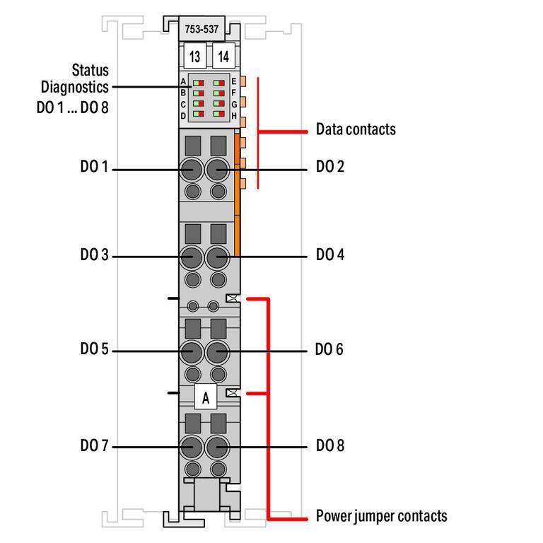 WAGO 753-537   8 Kanallı Dijital Çıkış 24 VDC 0.5A Arıza Teşhisi