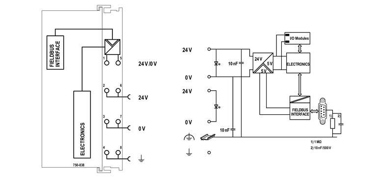 WAGO 750-838  Kontrolör CANopen 128/64 KB Program/RAM D-Sub