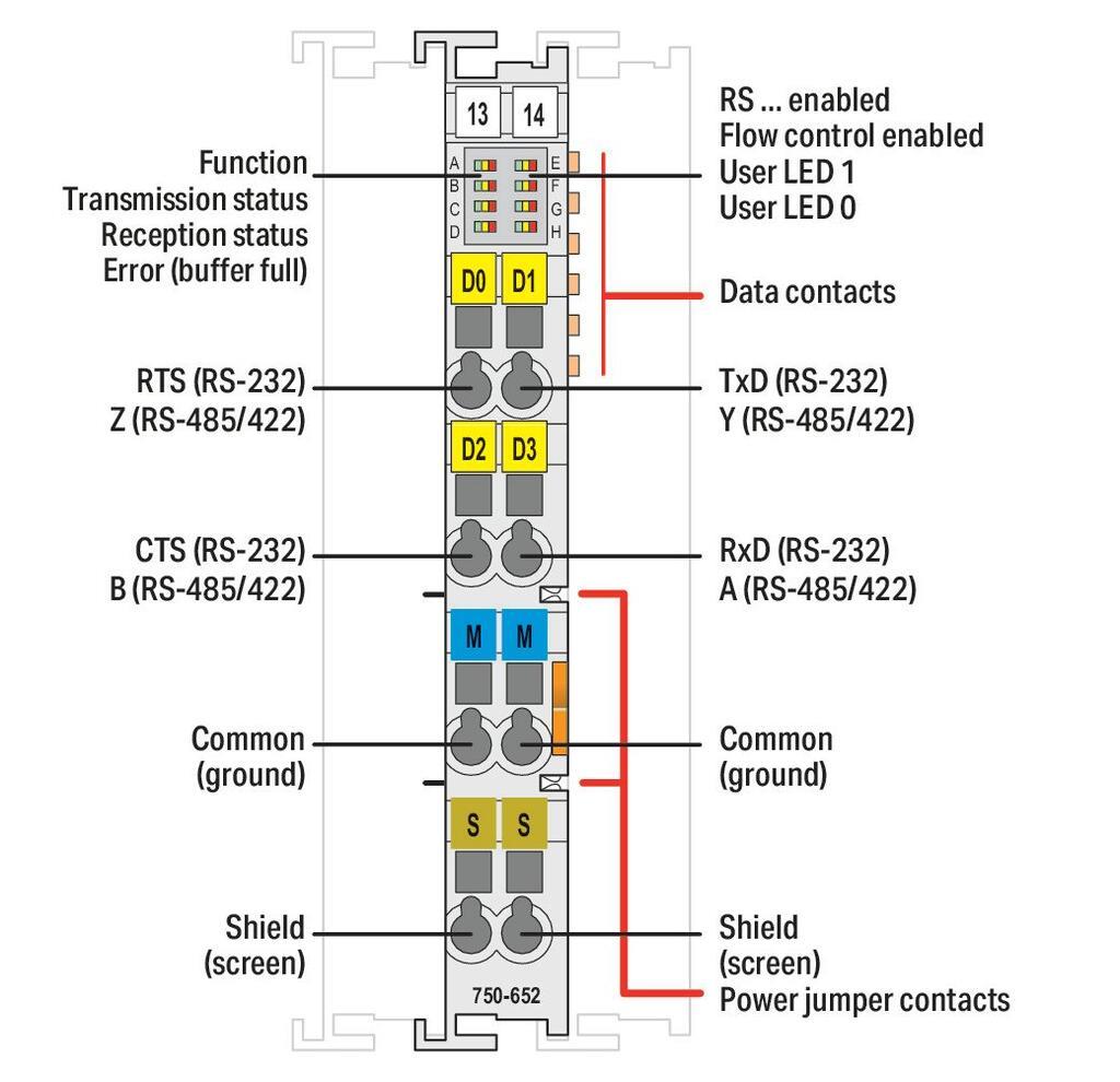 WAGO 750-652 RS-232/-485 Arayüzü