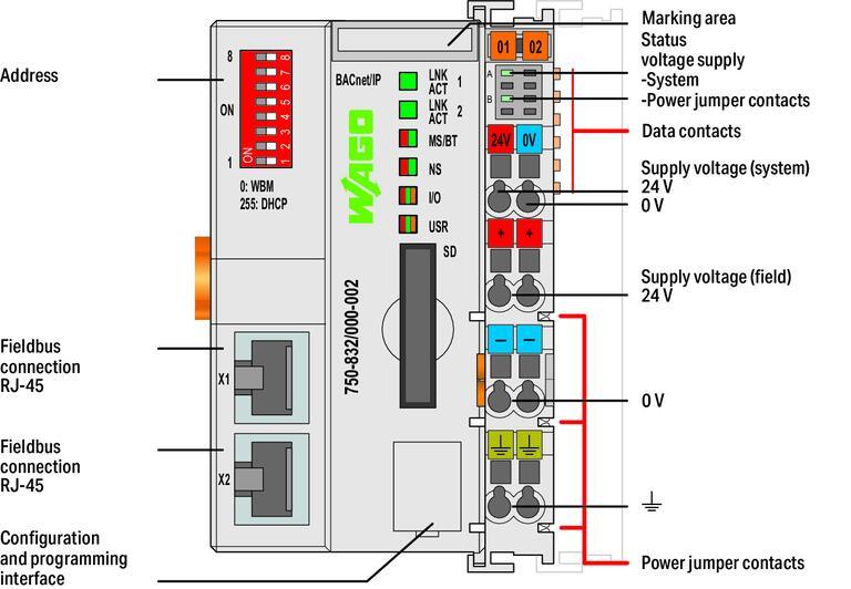 WAGO 750-832/000-002  Kontrolör BACnet/IP 4.Nesil  2x ETHERNET SD Ethernet Kartı ECO