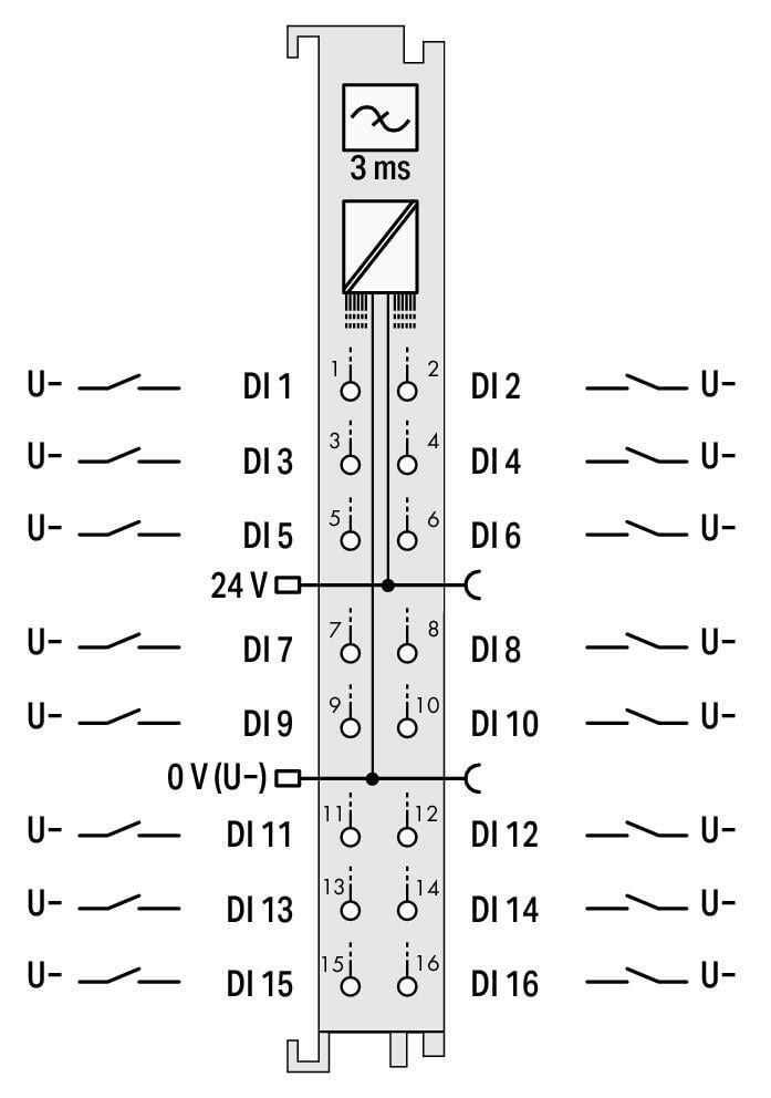 WAGO 750-1407   16 Kanallı Dijital Giriş 24 VDC 3ms Düşen Kenar Anahtarlama