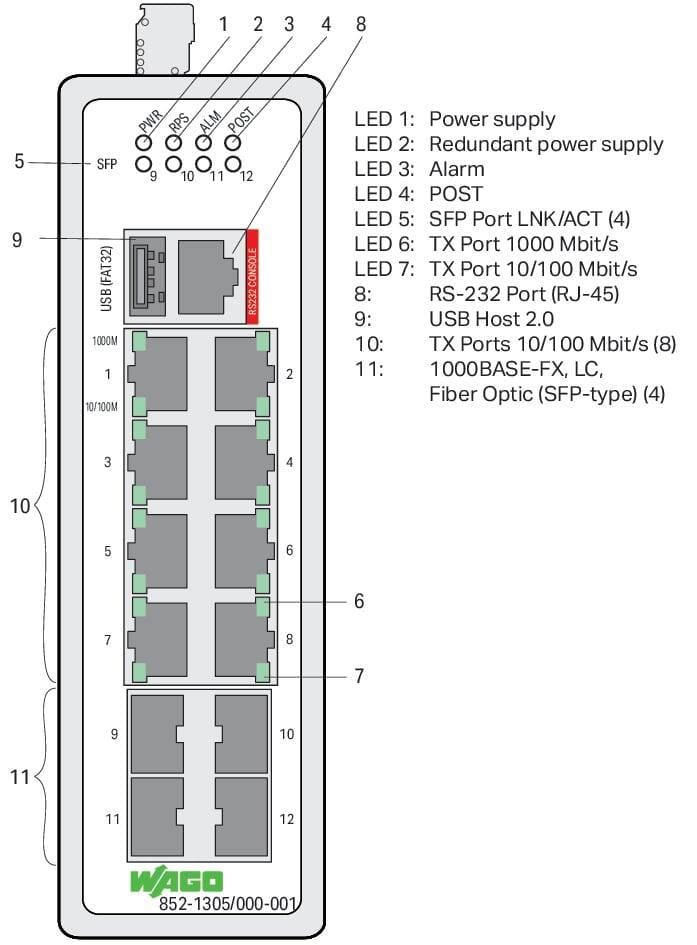 WAGO 852-1305/000-001  Endüstriyel Yönetilebilir Switch 8 Port 1000Base-T 4-Slot 1000Base-SX/LX Geniş Sıcaklık Aralığı USB Metalik Siyah