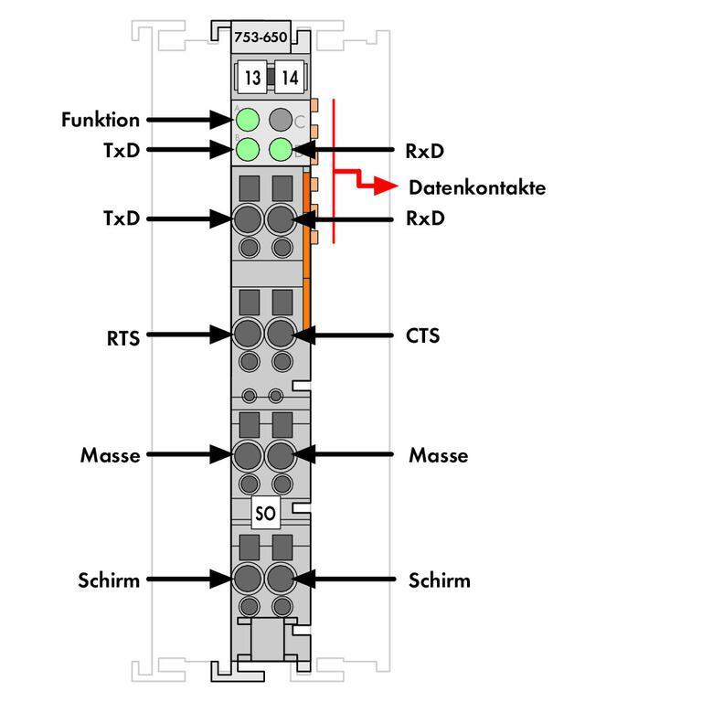WAGO 753-650  RS-232 C Arayüzü 9600 baud Yok 8/1 bit