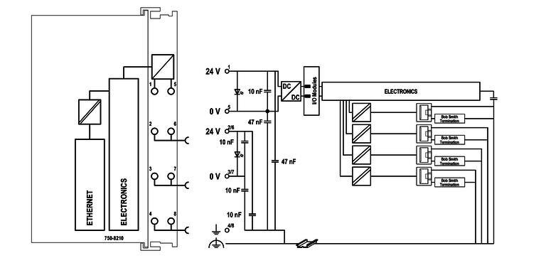 WAGO 750-8210/025-000  Kontrolör PFC200 2.Nesil 4xETHERNET Geniş Sıcaklık