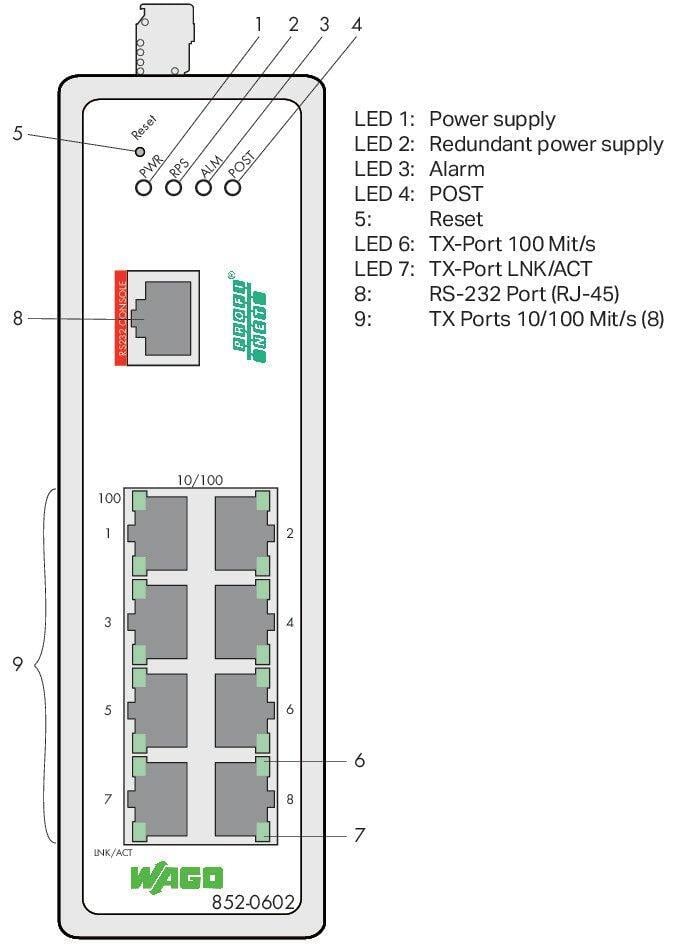 WAGO 852-602  Endüstriyel Yönetilebilir Switch 8-port 100Base-TX PROFINET Geniş Sıcaklık Aralığı Metalik Siyah
