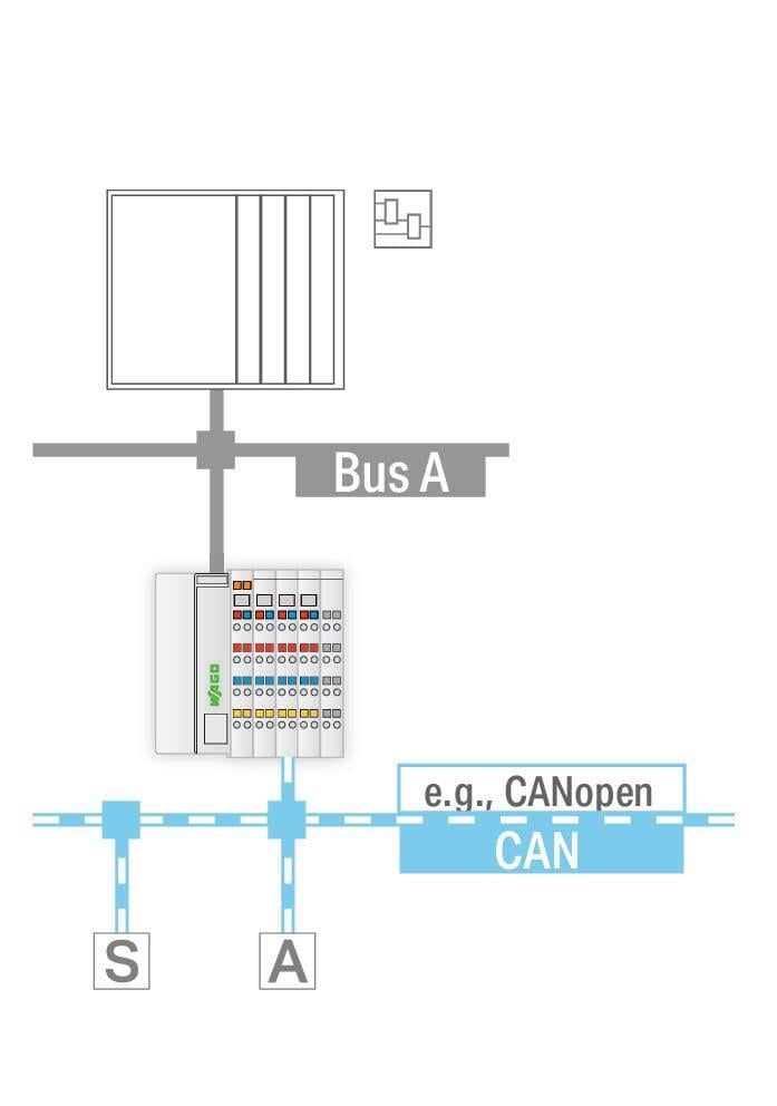 WAGO 750-658   CAN Ağ Geçidi