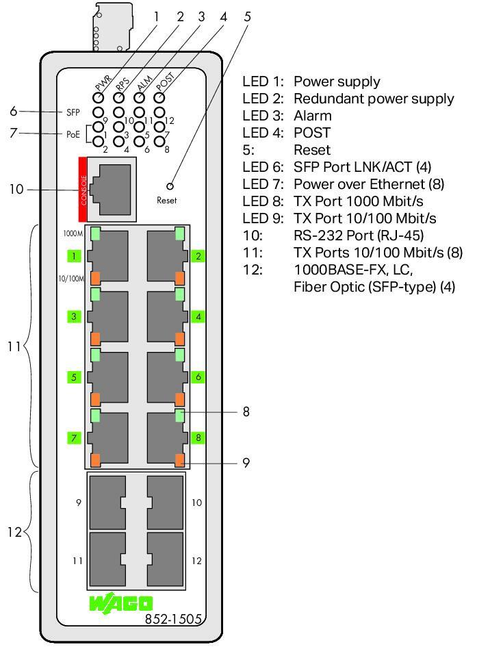 WAGO 852-1505  Endüstriyel Yönetilebilir Switch 8 Port 1000Base-T 4-Slot 1000Base-SX/LX Geniş Sıcaklık Aralığı 8xEthernet Üzerinden Güç Metalik Siyah