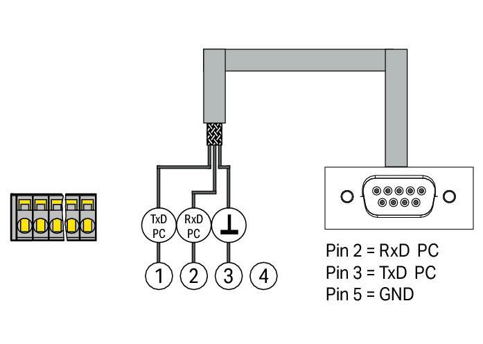 WAGO 787-892 RS-232 İletişim Kablosu Uzunluk 1.8m (0787-1675 İçin)