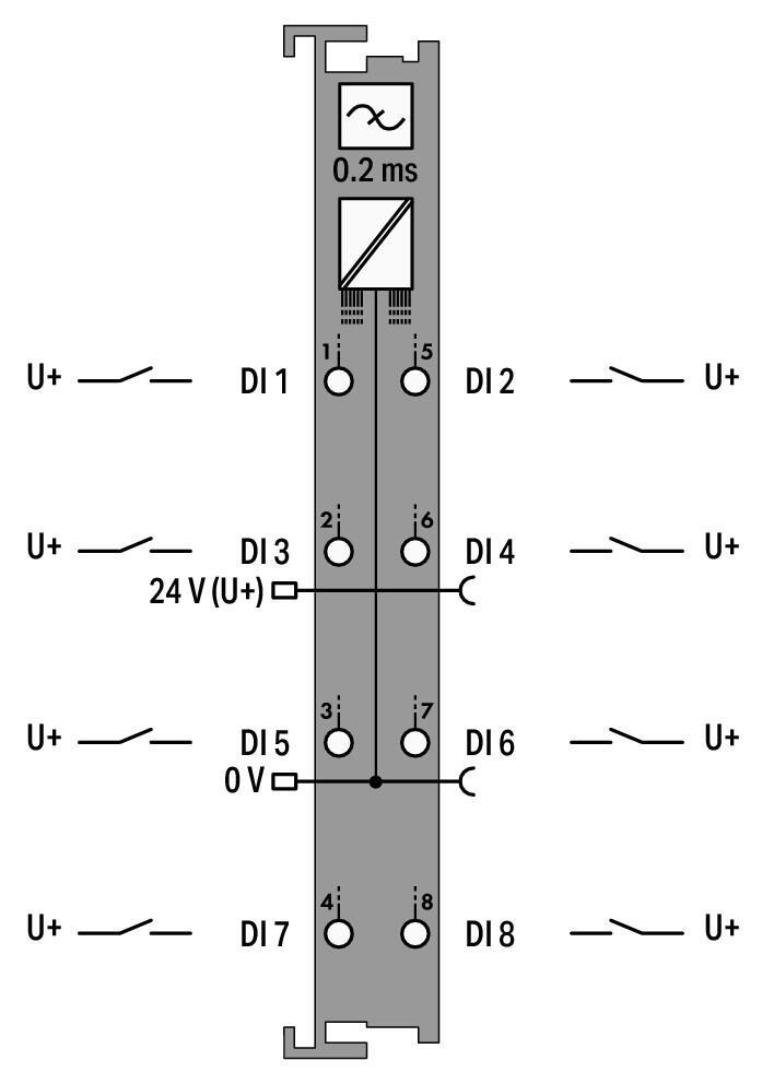 WAGO 750-431/040-000   8 Kanallı Dijital Giriş 24 VDC 0.2ms Aşırı