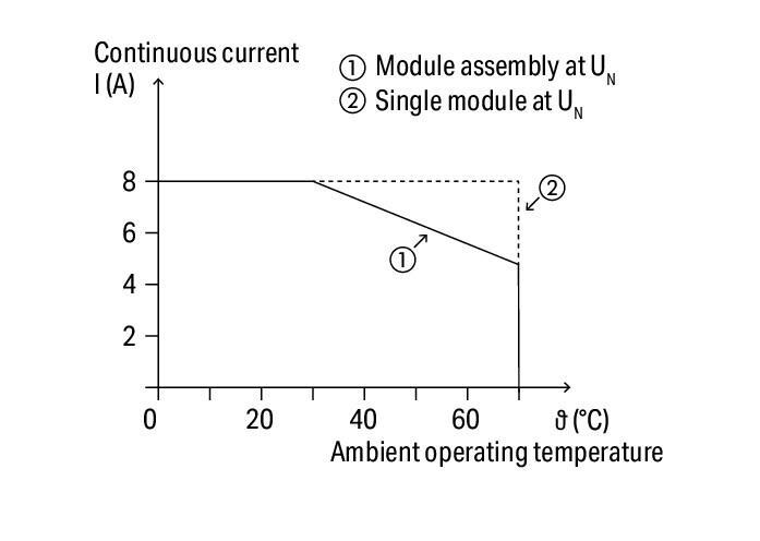 WAGO 788-390   Röle Modülü Nominal Giriş Gerilimi 24VDC 2 Değişken Kontak Sınırlayıcı Sürekli Akım 8A Demiryolu Kırmızı Durum Göstergesi Modül Genişliği 15mm