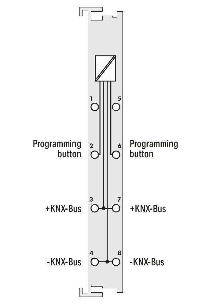 WAGO 753-646   KNX/EIB/TP1 Arayüzü