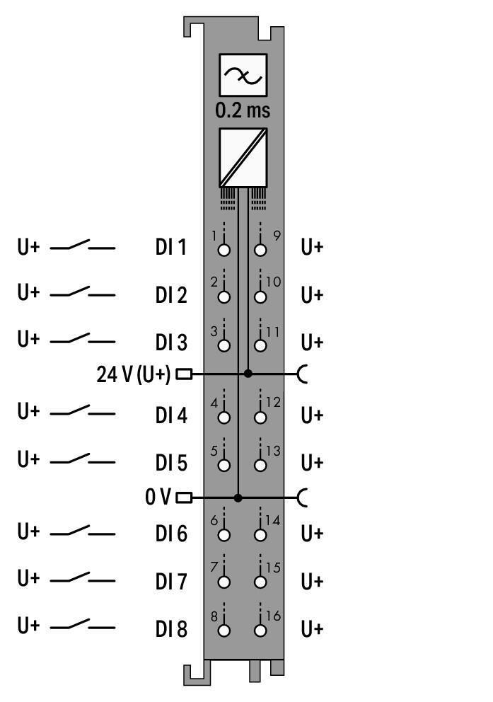 WAGO 750-1416/040-000   8 Kanallı Dijital Giriş 24 VDC 0.2ms 2 İletkenli Bağlantı Aşırı