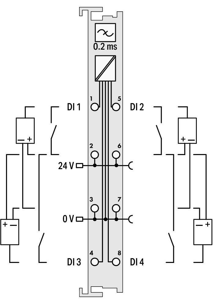 WAGO 750-403   4 Kanallı Dijital Giriş 24 VDC 0.2ms