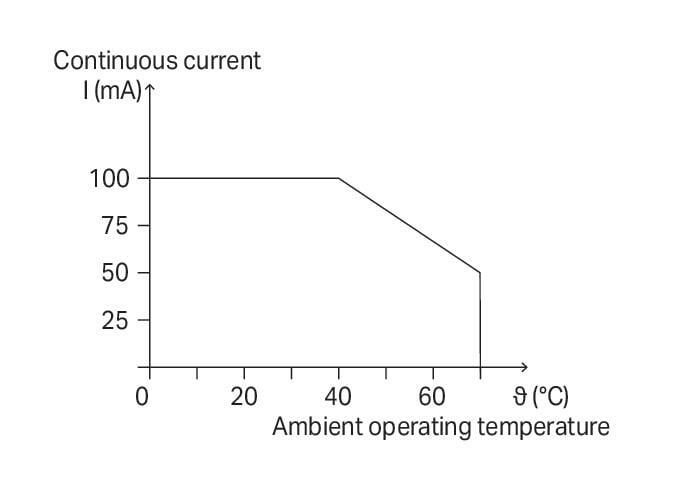 WAGO 859-794   Optokuplör Modülü Nominal Giriş Gerilimi 24VDC Çıkış Gerilimi Aralığı 9 - 60VDC Sınırlayıcı Sürekli Akım 0.1A Demiryolu Modül Genişliği 6mm Gri