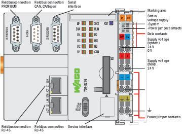 WAGO 750-8216  Kontrolör PFC200 2.Nesil 2xETHERNET RS-232/-485 CAN CANopen PROFIBUS Slave