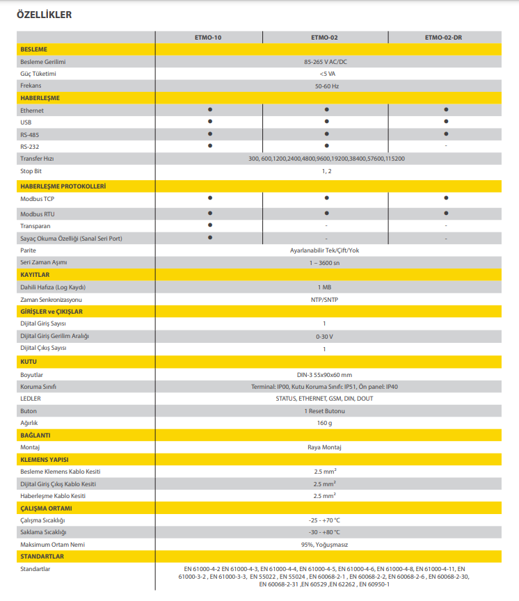 ETMO-02 Ethernet Gateway (Ağ Geçitleri)