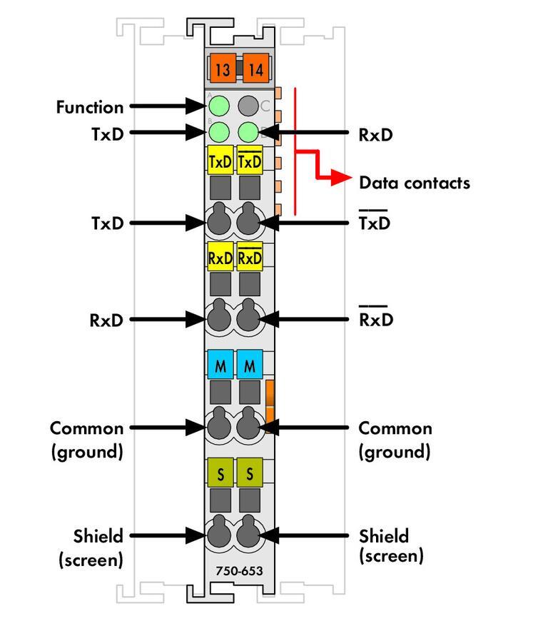 WAGO 750-653  RS-485 Arayüzü 9600 Baud Yok 8/1 Bit