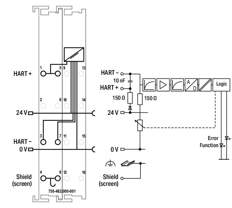 WAGO 750-482/000-001   2 Kanallı Analog Giriş 4 - 20 mA HART NAMUR NE 43
