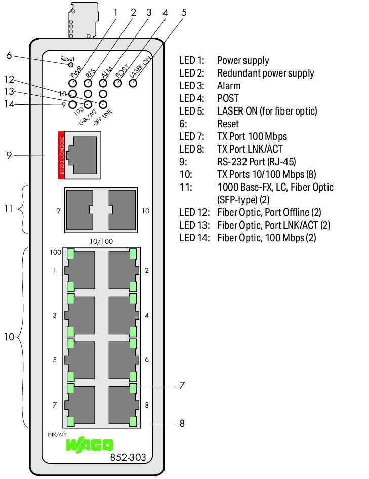 WAGO 852-303  Endüstriyel Yönetilebilir Switch 8-port 100Base-TX 2-Slot 1000Base-SX/LX Metalik Siyah