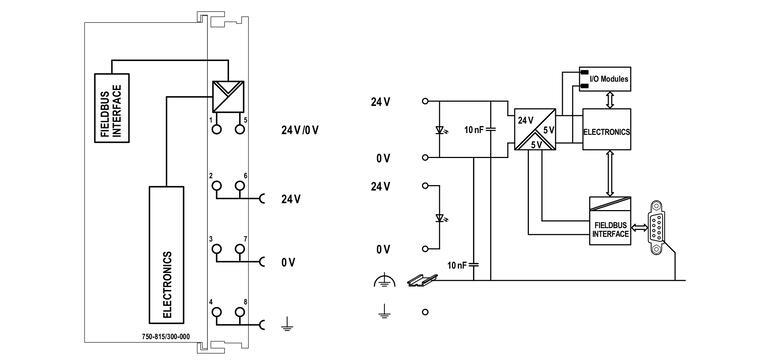 WAGO 750-815/325-000  Kontrolör MODBUS RS -485 115.2 kBd Geniş Sıcaklık