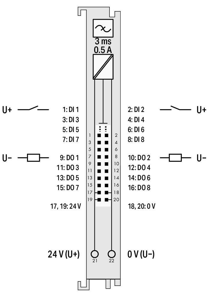 WAGO 750-1502   8 Kanallı Dijital Giriş/Çıkış 24 VDC 0.5A Şerit Kablo