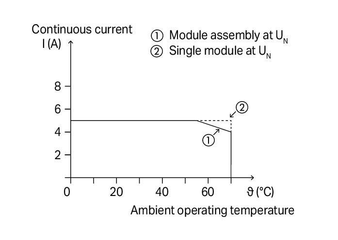 WAGO 859-737   Optokuplör Modülü Nominal Giriş Gerilimi 24VDC Çıkış Gerilimi Aralığı 0 - 30VDC Sınırlayıcı Sürekli Akım 5A 2 Telli Bağlantı Kırmızı Durum Göstergesi Modül Genişliği 6mm Gri